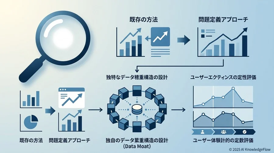 【準備フェーズ】「AIを目的化しない」ための課題定義チェックリスト - Section Image
