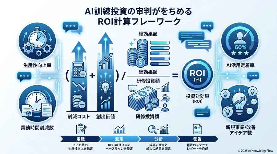 稟議を通すための「ROI算出フレームワーク」実践ガイド - Section Image