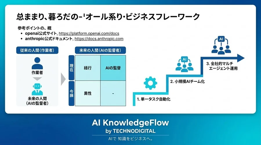 ChatGPTの「返答がズレる」は仕組みで解決。AIを組織として活用する新常識 - Conclusion Image