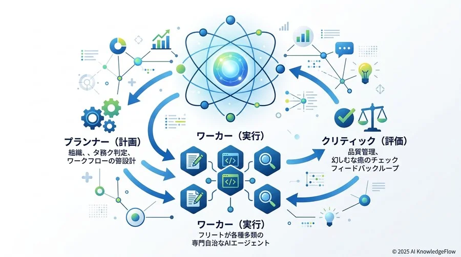 第3章：【導入・実践】どうやってチームを作ればいいのか？ - Section Image 3