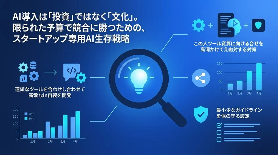 AI導入は投資ではなく文化。スタートアップが限られた予算とリソースで競合に勝つためのAI生存戦略