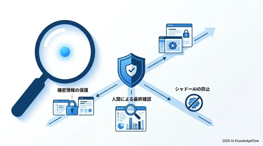 ヒント4：セキュリティ不安を解消する「利用ガイドライン」の最小構成 - Section Image 3