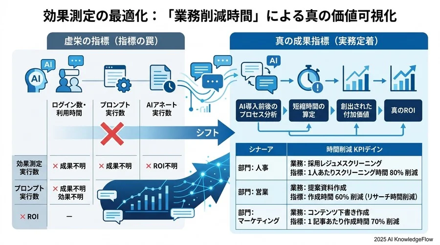 トレードオフの解消：ガバナンスと自由度のバランス設計 - Section Image 3