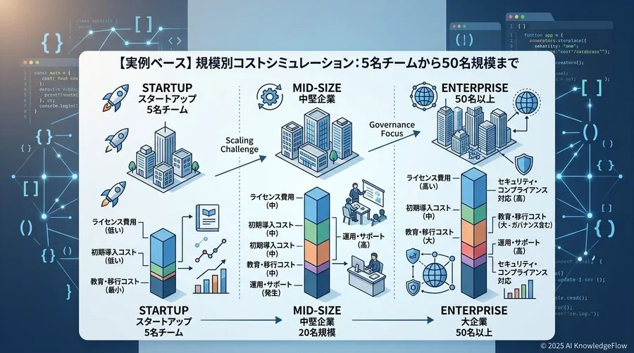 【実例ベース】規模別コストシミュレーション：5名チームから50名規模まで - Section Image