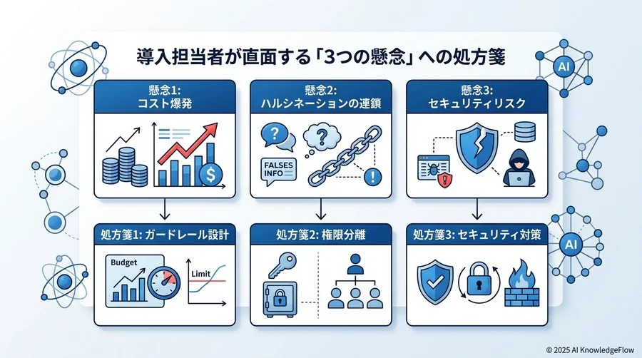 導入担当者が直面する「3つの懸念」への処方箋 - Section Image 3