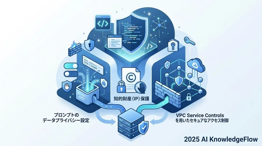 セキュリティとコンプライアンス：企業資産としてのコードをどう守るか - Section Image