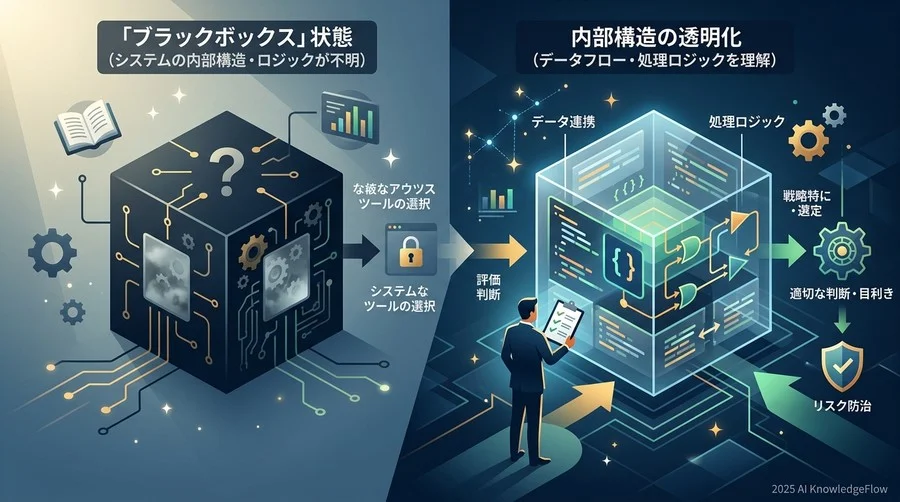 3. [マネジメントの転換] 外注・ツール選定における「目利き」の基準を持つ - Section Image