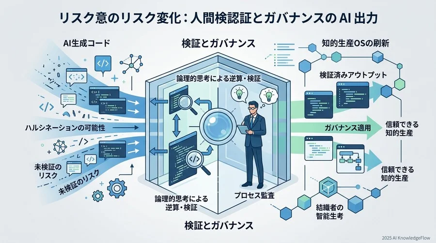 4. [組織OSの転換] 非エンジニアとエンジニアの「共通言語」を構築する - Section Image 3