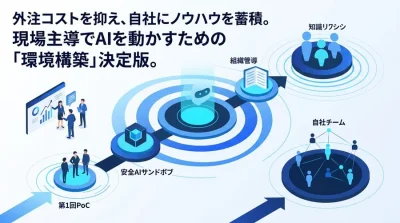 外注に頼らないAI内製化ロードマップ：最初の90日で自社専用の開発環境と組織基盤を構築する手順