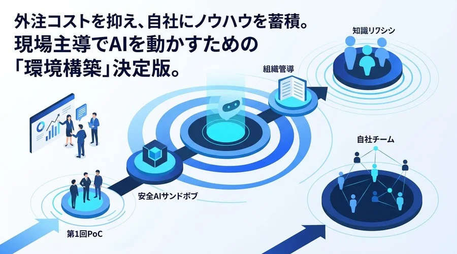 外注に頼らないAI内製化ロードマップ：最初の90日で自社専用の開発環境と組織基盤を構築する手順