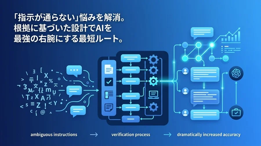 AIの回答精度を劇的に高めるプロンプト設計の黄金ルール：曖昧な指示から脱却する検証プロセス