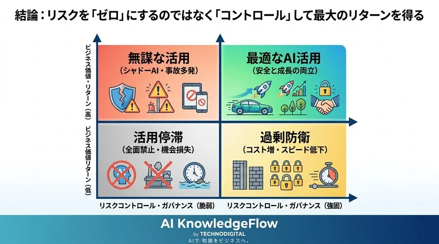 AI導入を「怖いからやめる」はもう終わり。失敗の本質を理解し、安全に成果を出すための実践アプローチ - Conclusion Image