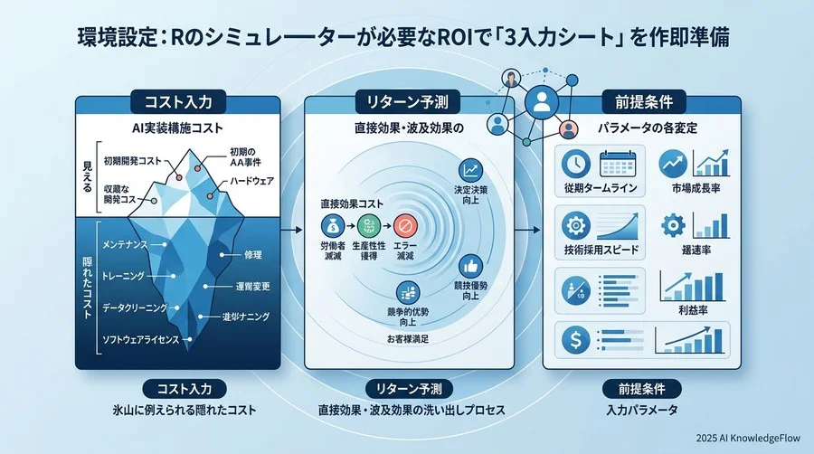 環境構築：ROIシミュレーターに必要な「3つの入力シート」を準備する - Section Image