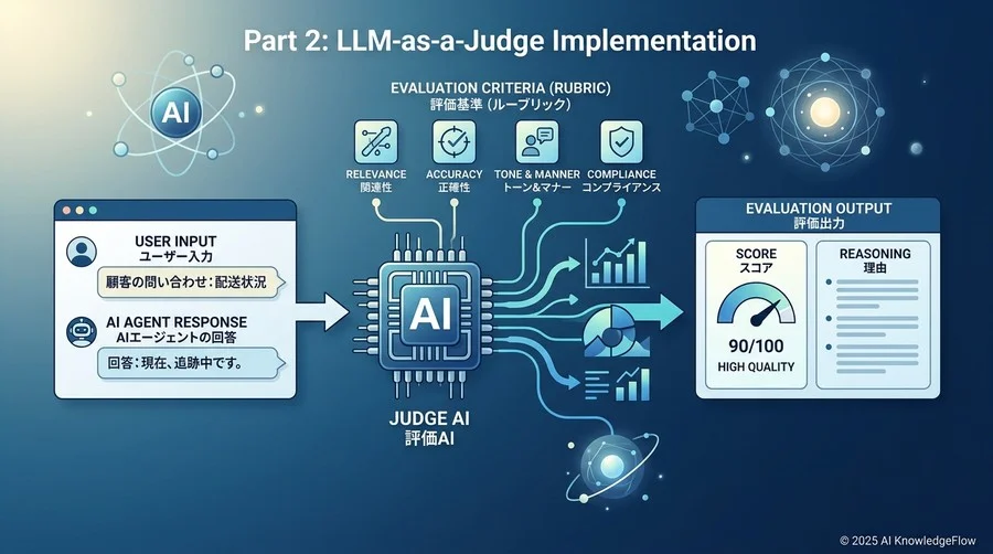 Part 2：LLM-as-a-Judge（AIによるAIの自動評価）の実装 - Section Image
