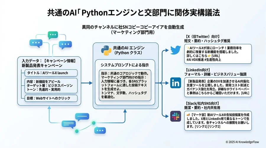 【応用：人事部門】スキル要件に基づいた面接質問票の構築 - Section Image 3