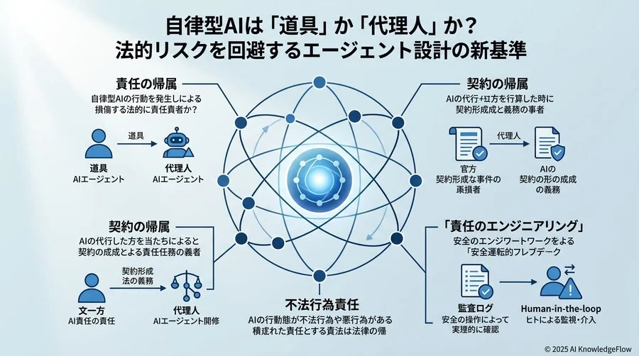 設計者が直面する3つの法的クリティカルポイント：権利・義務・責任 - Section Image