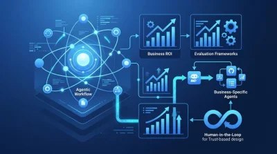 AIエージェント設計の基礎：自律型AIでビジネスのROIを最大化する実践アプローチ