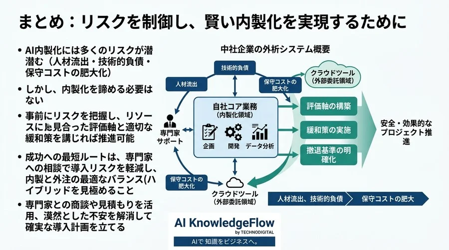 AI内製化の罠に落ちないために。中堅企業が直面する失敗リスクと技術的負債を防ぐ評価マトリクス - Conclusion Image