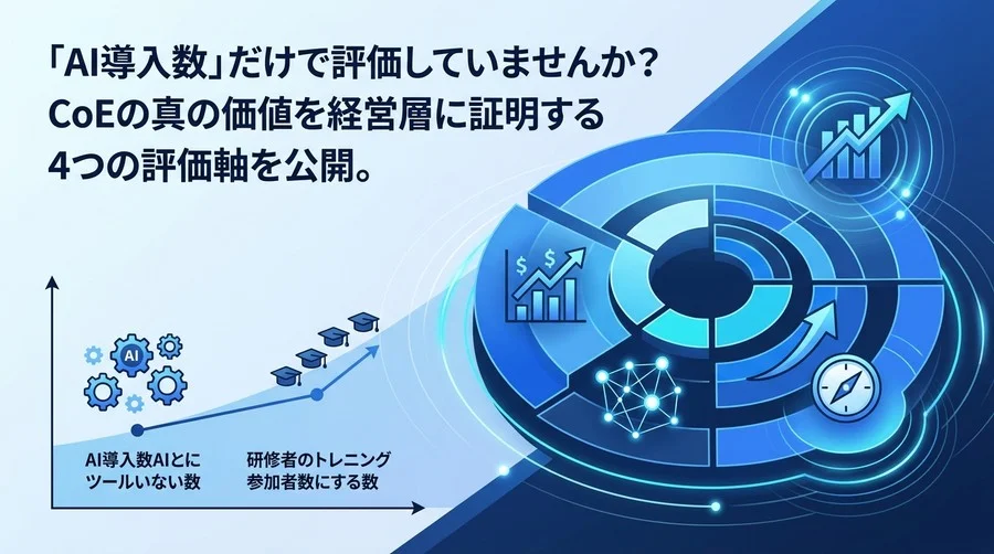 「AI導入数」だけで評価していませんか？CoEの真の価値を経営層に証明する4つの評価軸とKPI設計