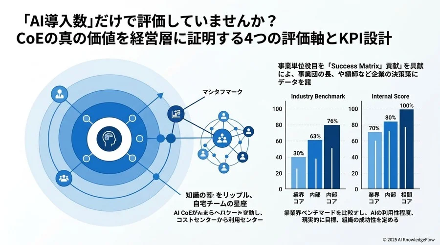 業界ベンチマークと自社スコアの比較：妥当な目標値の設定 - Section Image 3