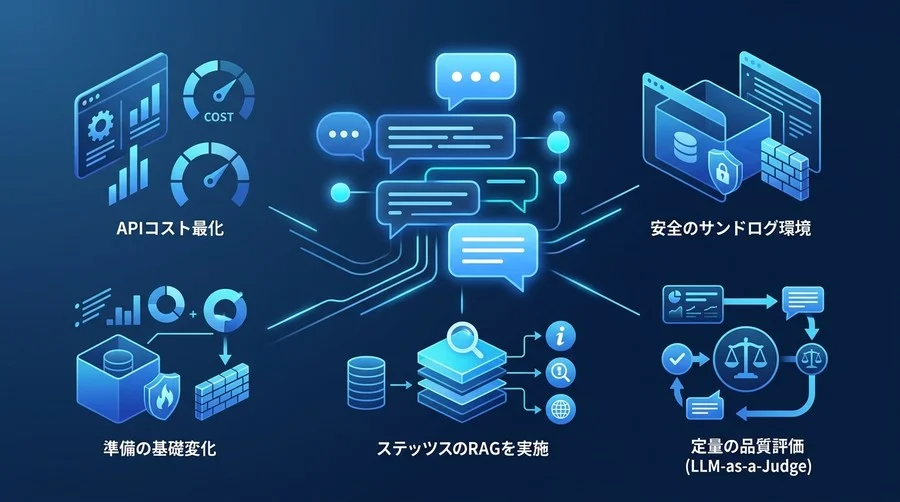 「ChatGPTを触るだけ」で終わらせない。エンジニア向け対話型AI研修の設計と本番導入支援