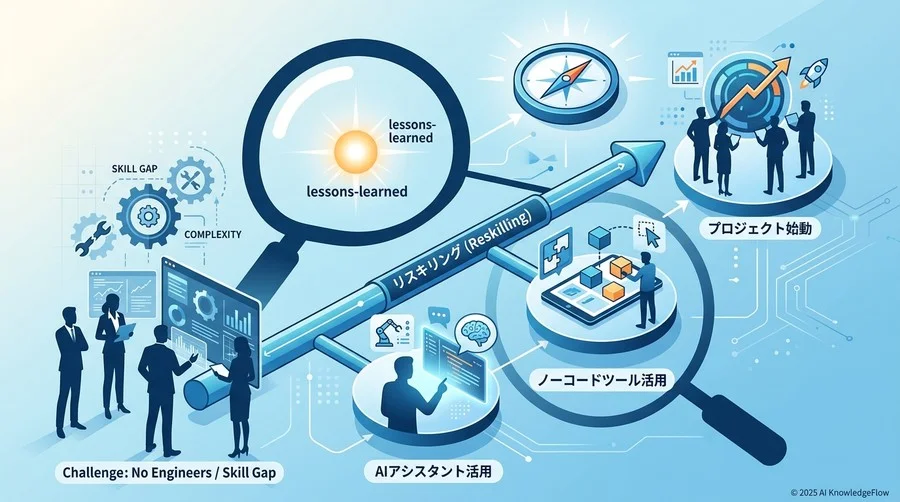 【実践者の声から紐解く】内製化への第一歩：スキル不足をどう補い、プロジェクトを始動させるか - Section Image