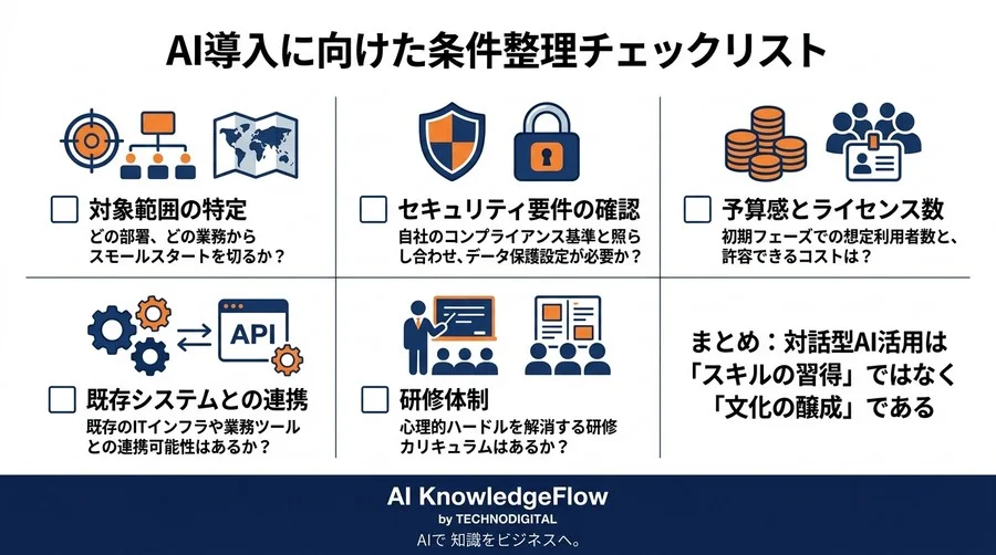 対話型AI研修の実践アプローチ：現場の心理的ハードルを解消し、自律的な活用を促す導入ガイド - Conclusion Image