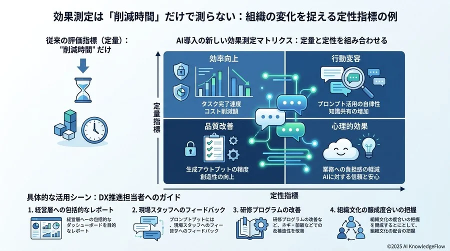 研修の形式をどう選ぶか：外部委託 vs 自社開催の判断基準とDIYガイド - Section Image 3