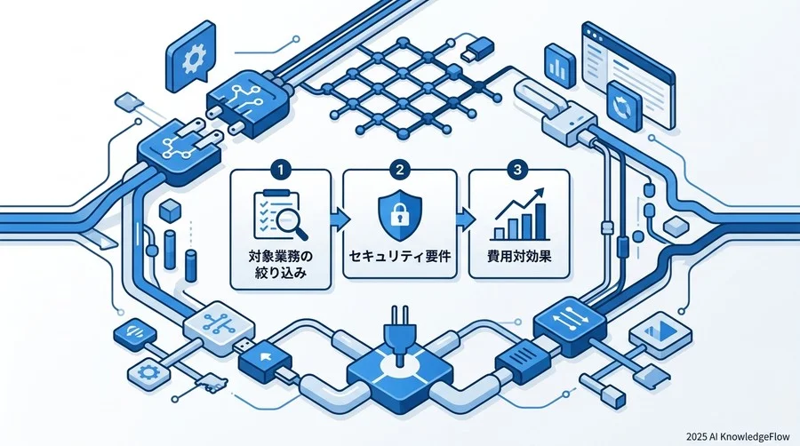 【未来予測編】MCPが普及した後の「AIとの働き方」 - Section Image 3