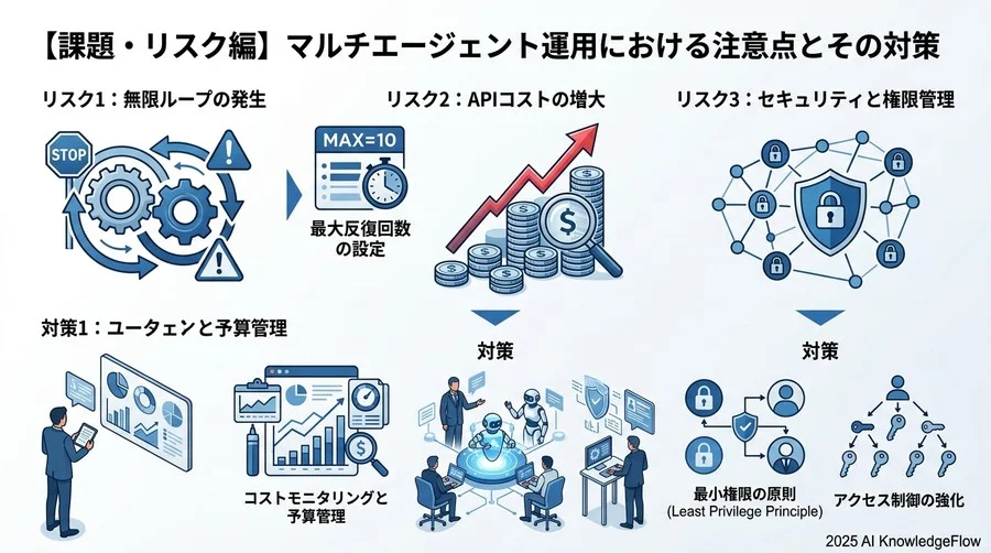 【課題・リスク編】失敗を避けるための注意点 - Section Image 3