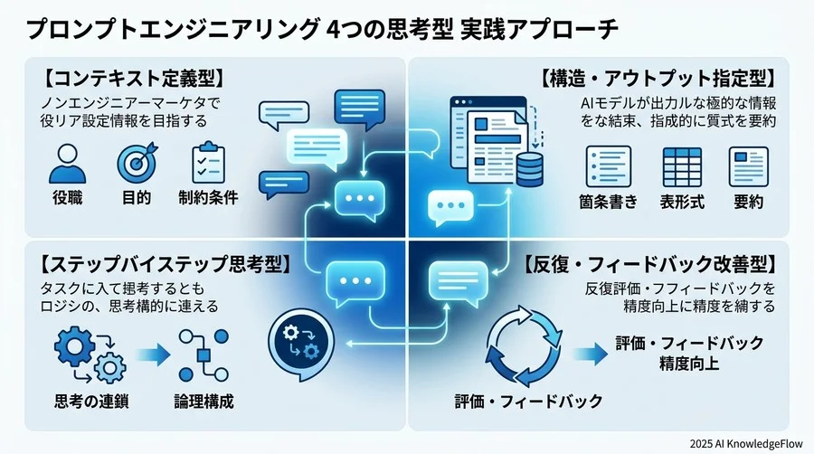 6. ステップ4：実務で活かす「プロンプトのデバッグ」術 - Section Image 3