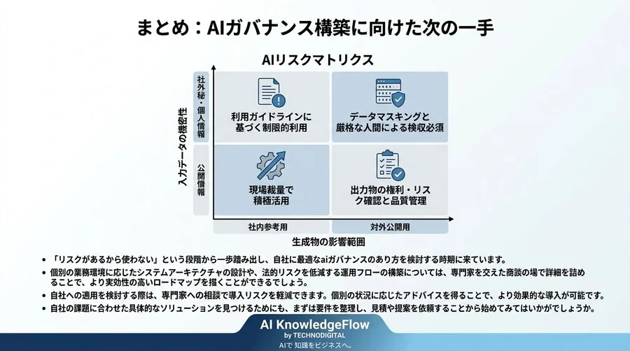 「リスクがあるから禁止」は時代遅れ。対話型AIを安全な武器に変える法務・ガバナンス研修設計 - Conclusion Image