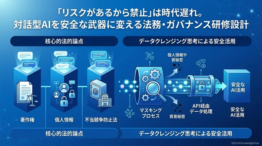 対話型AI利用における3つの核心的法的論点：著作権・個人情報・不当競争防止法 - Section Image