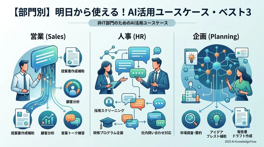 【部門別】明日から使える！AI活用ユースケース・ベスト3 - Section Image
