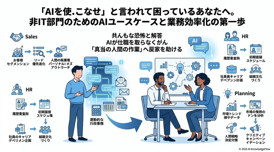 最初の一歩：プロンプト不要で体験できる「AIとの付き合い方」 - Section Image 3