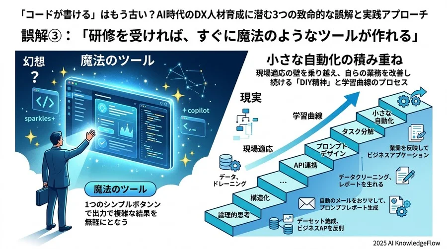 誤解③：「研修を受ければ、すぐに魔法のようなツールが作れる」 - Section Image 3