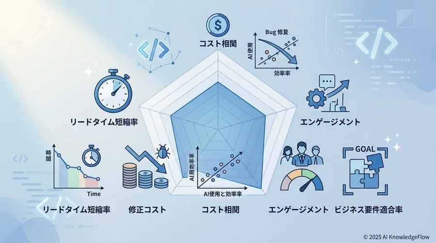 バイブコーディングの成功を証明する5つの主要指標（KPI） - Section Image