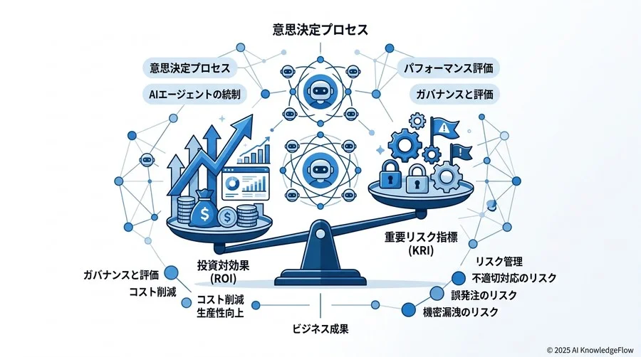 社内承認を突破するための評価フレームワークとKPI設計 - Section Image 3
