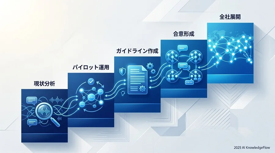 失敗しないための導入5ステップ：現状分析から社内規定の策定まで - Section Image