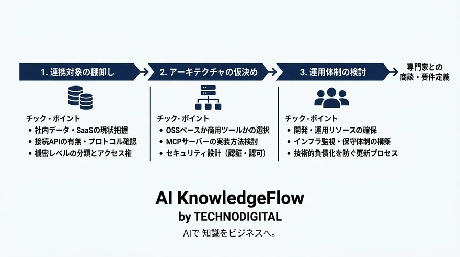 そのAPI連携、将来も使えますか？MCP標準で変わるAIエージェント連携の拡張性と投資判断 - Conclusion Image