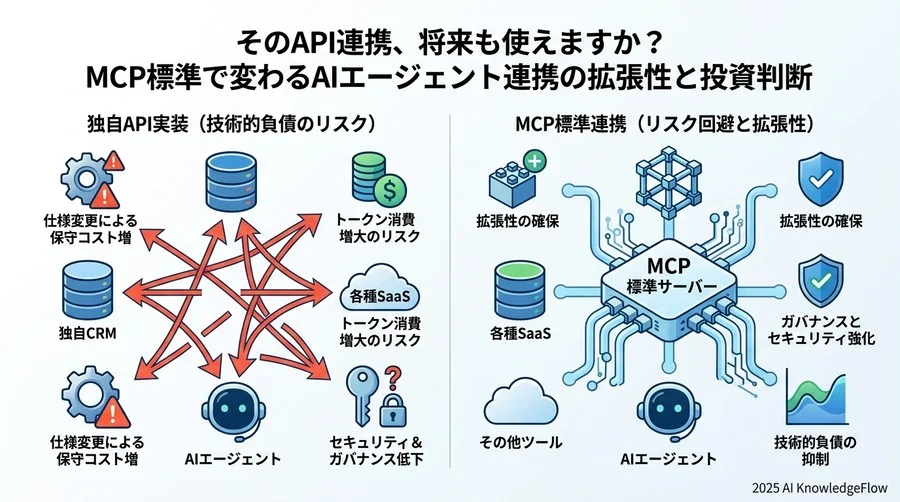 5. 導入前に確認すべき「技術的負債」と「リスク」の回避策 - Section Image 3