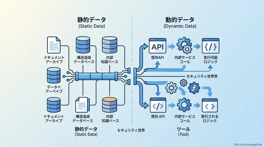現状のデータ資産と業務フローの可視化：接続すべき「情報の解像度」を定義する - Section Image