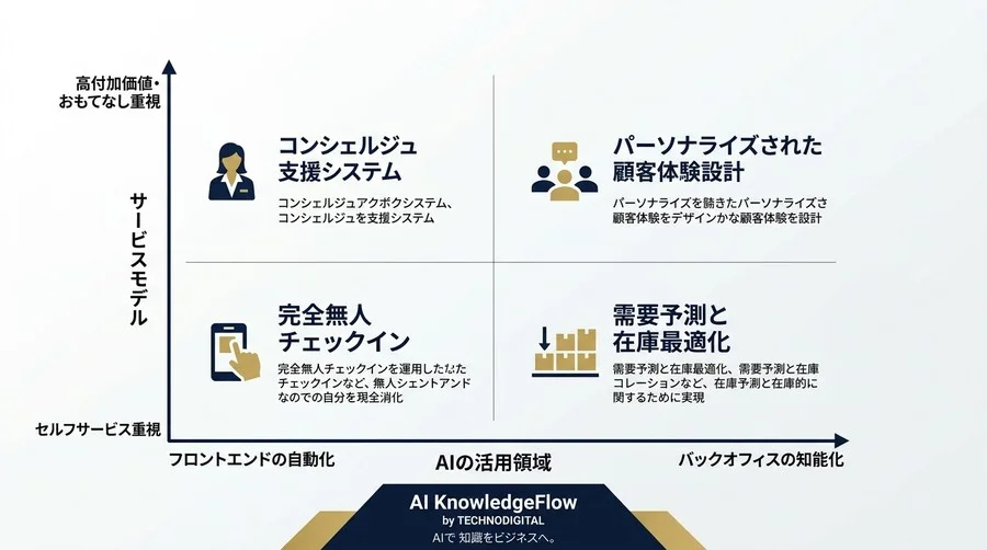 「AI導入＝コスト削減」の罠を回避する。サービス業向け接客AI性能ベンチマークと投資対効果の評価基準 - Conclusion Image