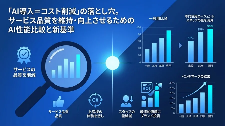 「AI導入＝コスト削減」の罠を回避する。サービス業向け接客AI性能ベンチマークと投資対効果の評価基準