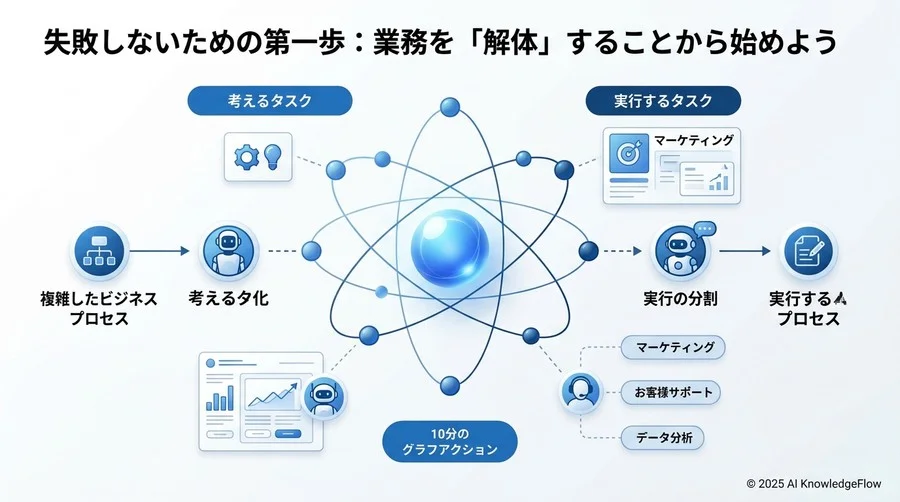 【活用シーン③】複雑なデータ分析から「納得感のあるレポート」を生成する - Section Image 3
