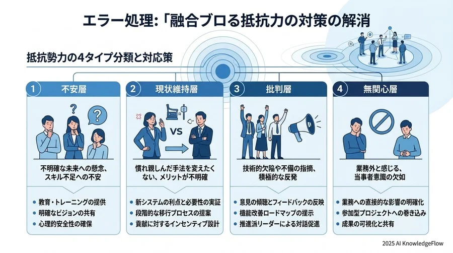 5. フィードバック同期と変換：現場の声を改善に繋げる仕組み - Section Image 3