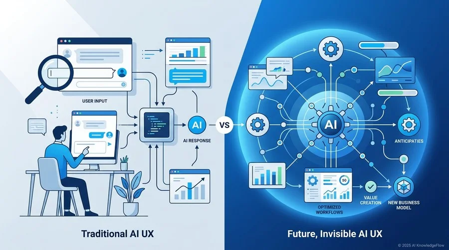 3. 【体験設計】AIに仕事をさせるのではなく、AIが価値を生む「新しいUX」を構想する - Section Image