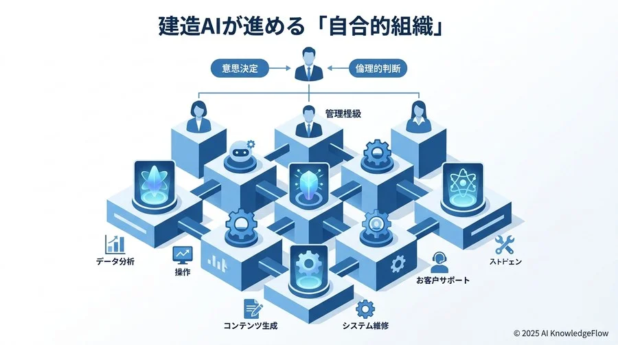 4. 【技術選定】進化を追うのをやめ、不変の「顧客課題」をAIで深掘りする - Section Image 3