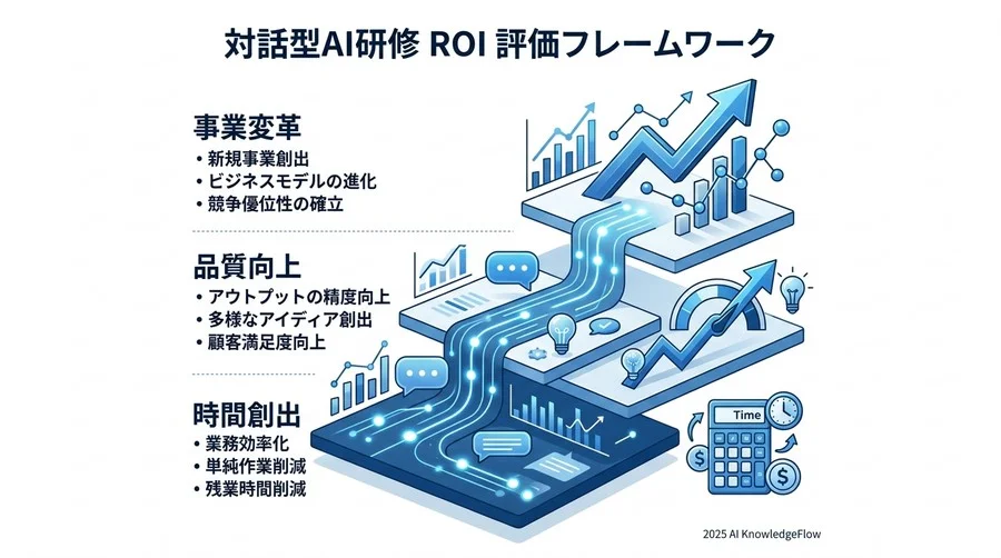 フェーズ別KPI設定ガイド：導入期から定着期、活用期までのロードマップ - Section Image