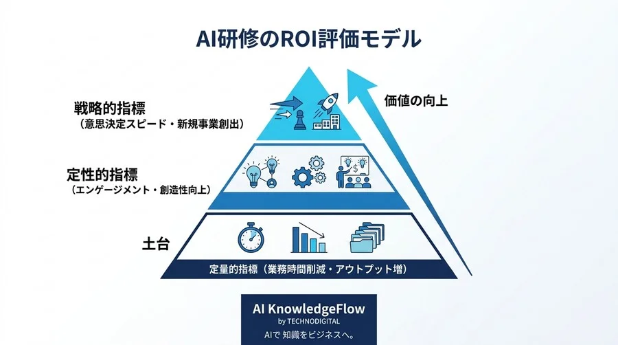 対話型AI研修の稟議を通す完全マニュアル：保守的組織の壁を越える論理と導入ステップ - Conclusion Image